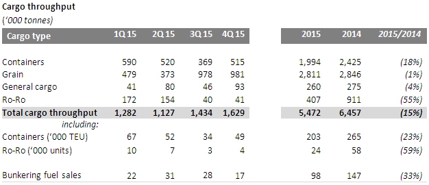 190116_dp-fy15-operating-results.jpg